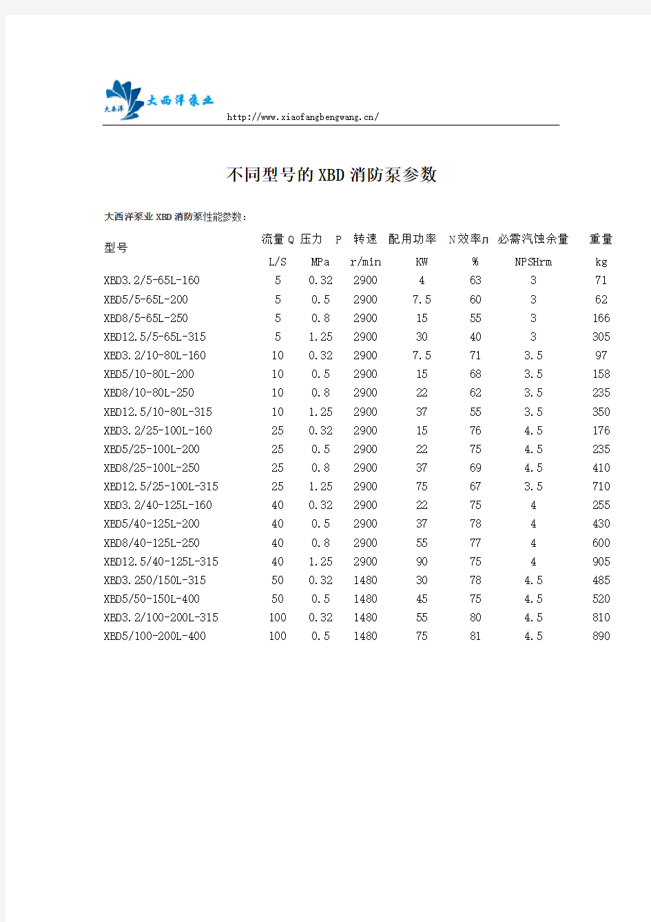 不同型号的XBD消防泵参数