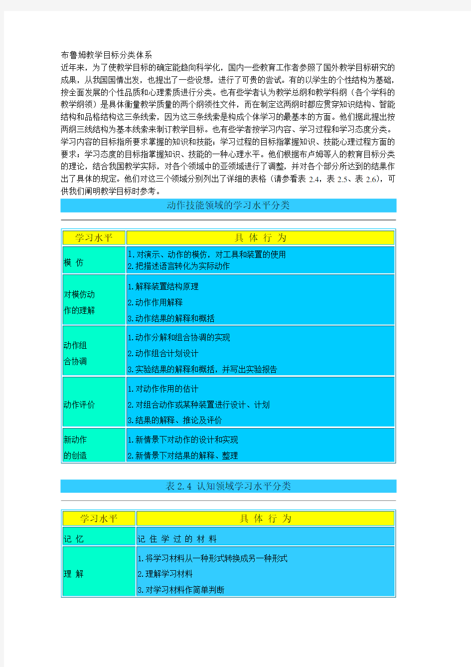 布鲁姆教学目标分类体系