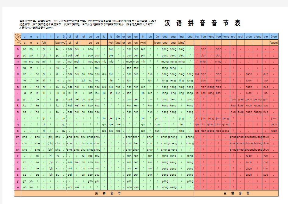 汉语拼音音节表(A3纸)