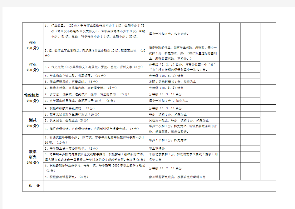 教师教学常规工作考核量化评分细则2011年九月