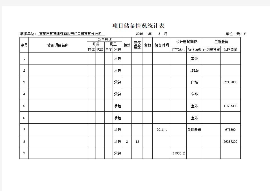 项目储备情况统计表