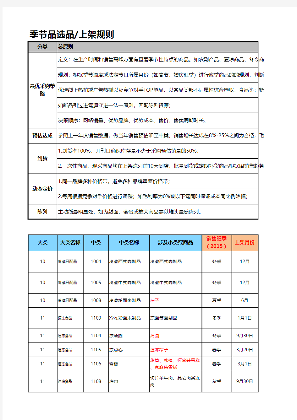 季节性商品规则