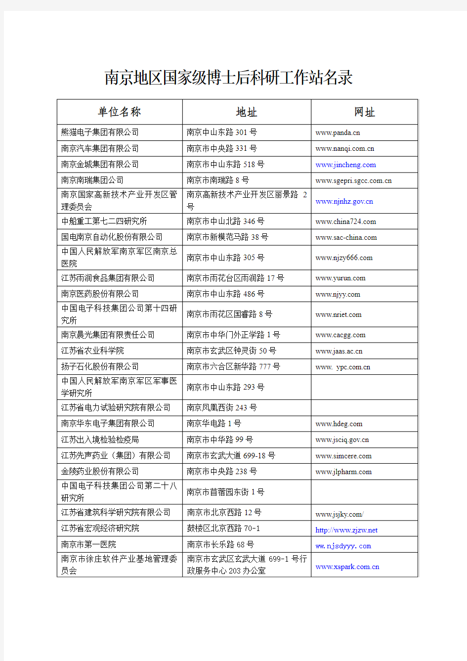 南京地区博士后科研工作站名录