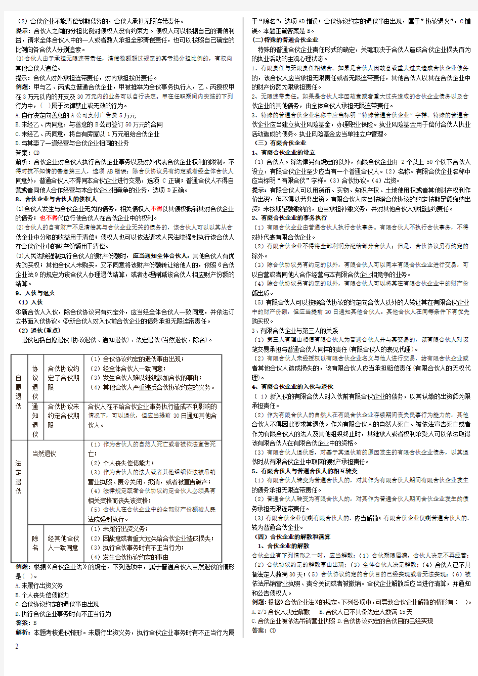 企业法律顾问民商与经济法知识点归纳考点总结打印版口袋书