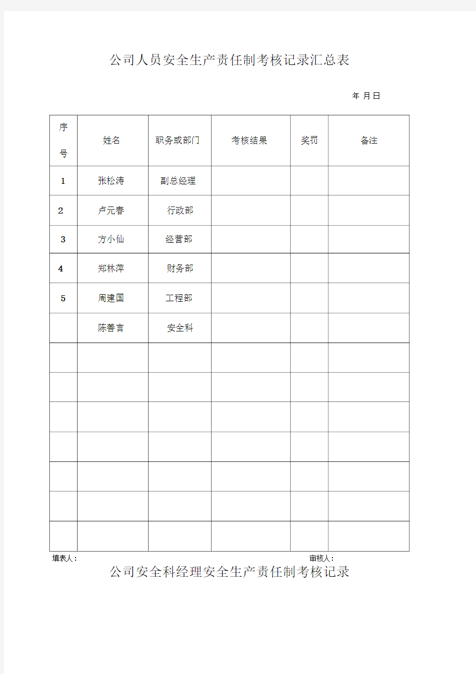 公司人员安全生产责任制考核记录汇总表