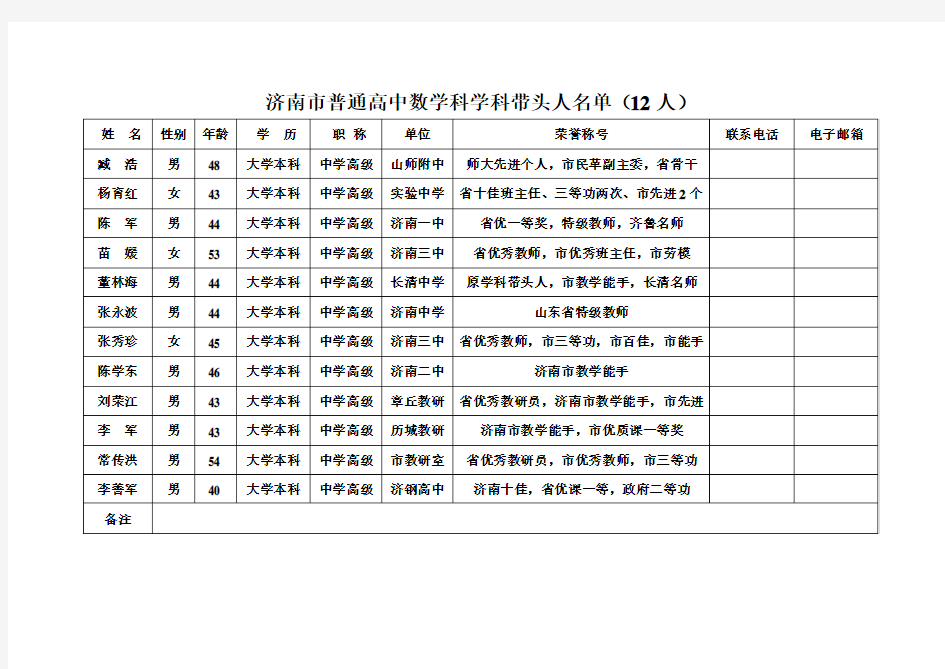 济南市高中数学学科带头人