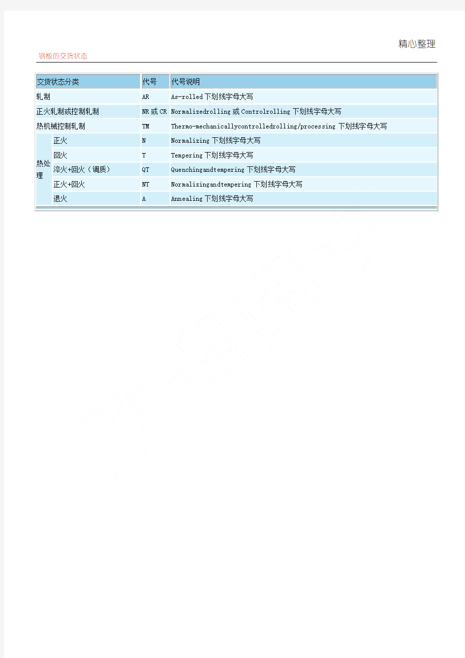 钢板的交货状态热处理