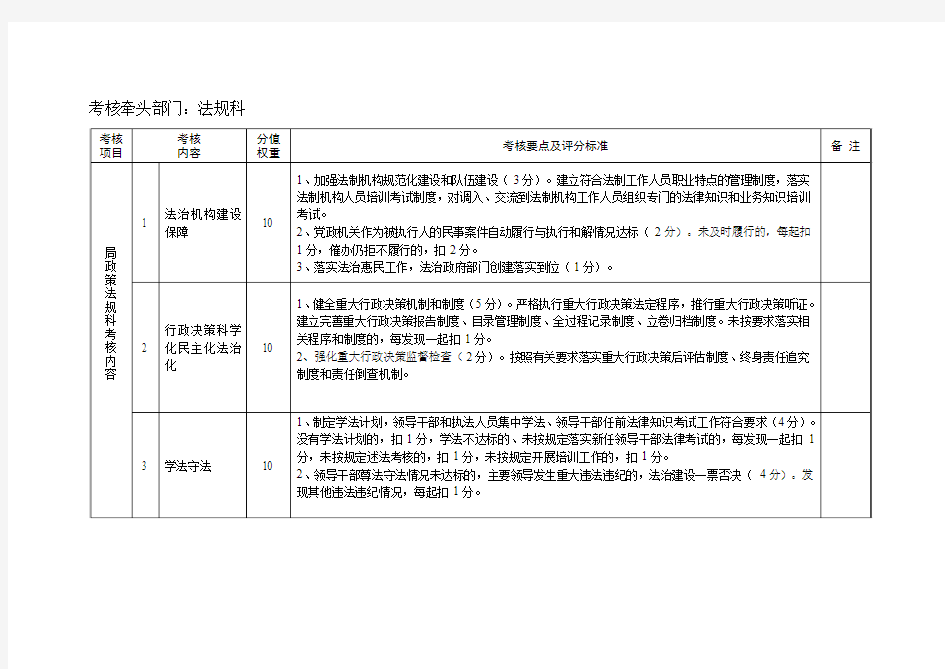 2018法规考核细则(1)