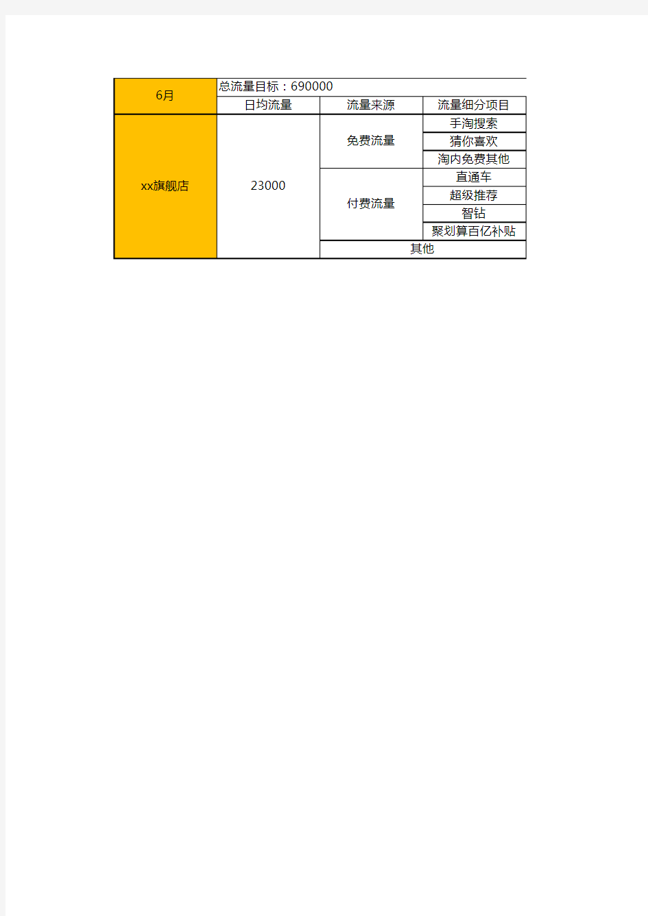 淘宝天猫运营推广计划模板