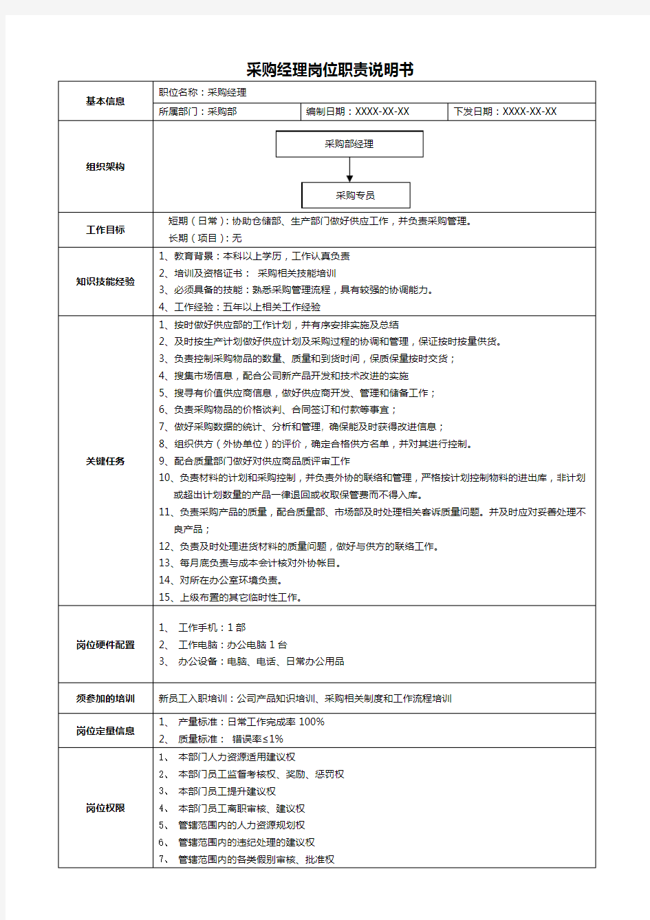 采购经理岗位职责说明书