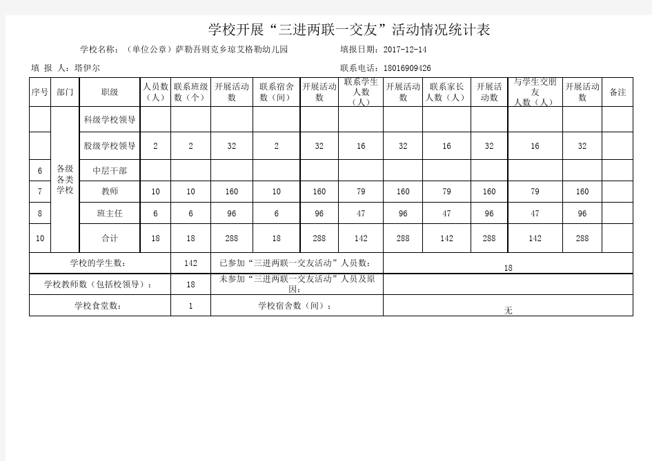 萨勒吾则克乡琼艾格勒幼儿园“三进两联一交友”,民族团结一家亲活动情况统计表(8)