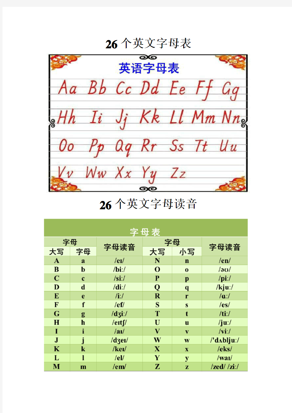 26个英文字母表及字母发音52631