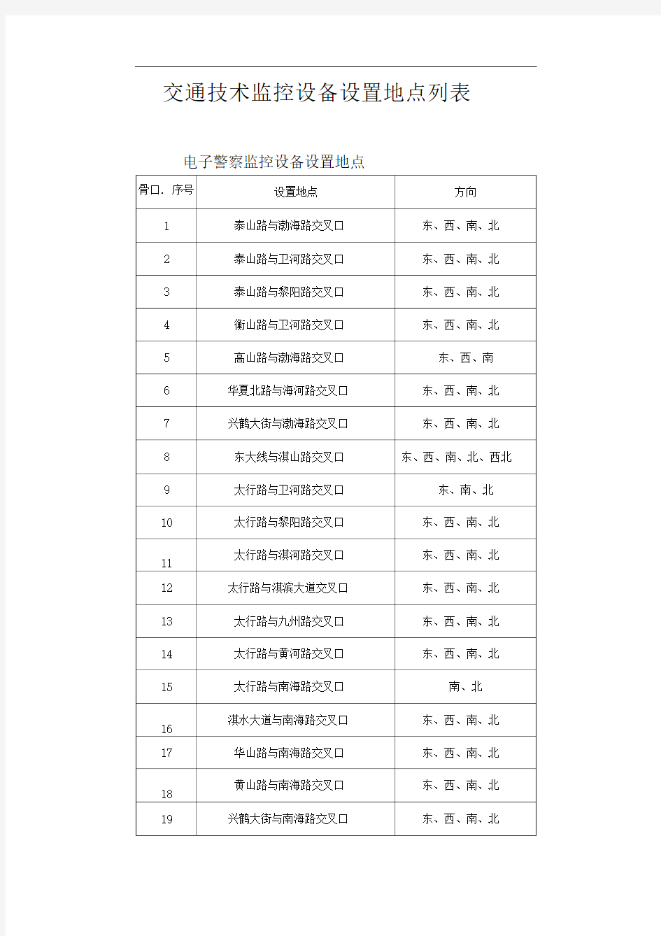 交通技术监控设备设置地点列表