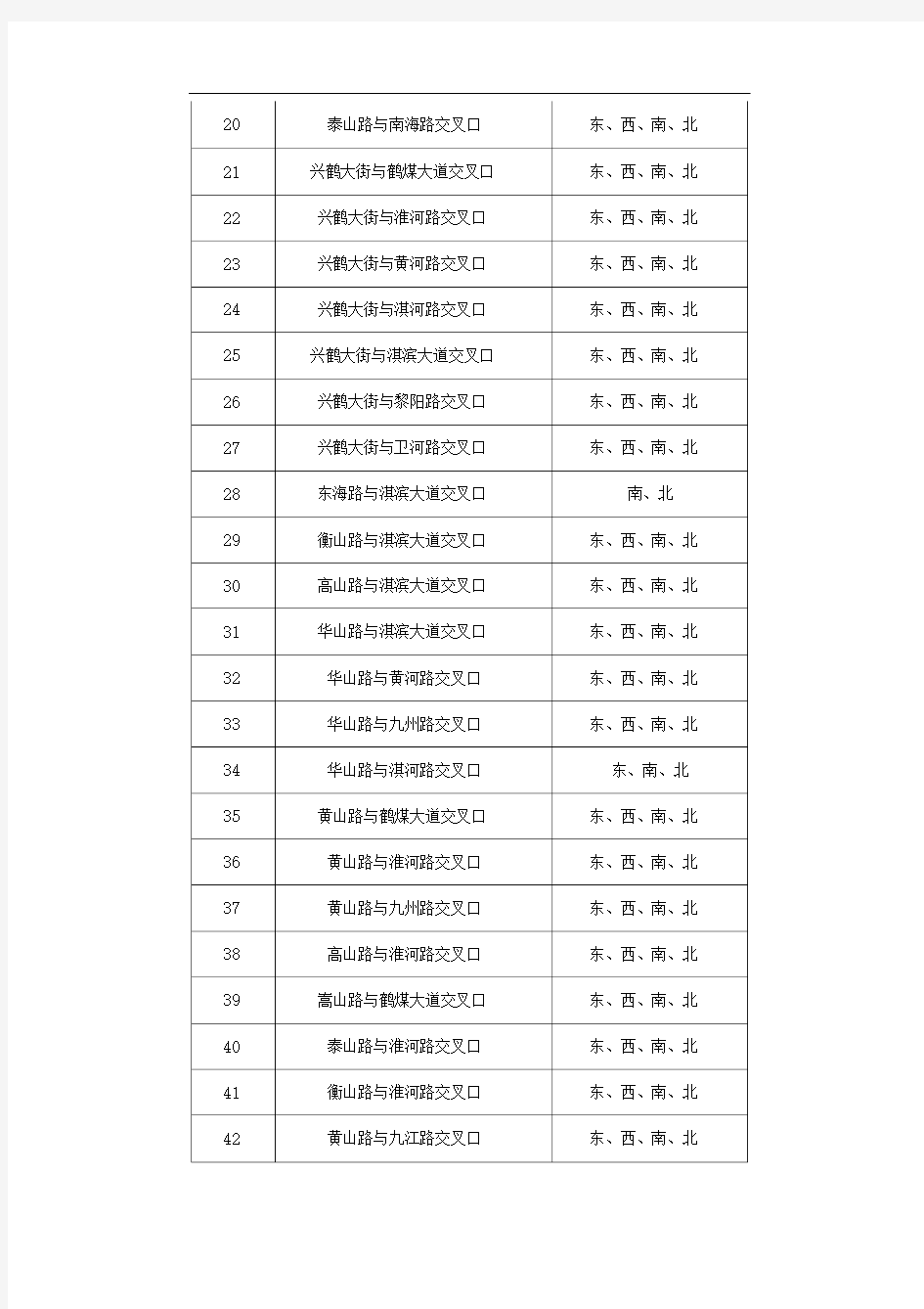 交通技术监控设备设置地点列表