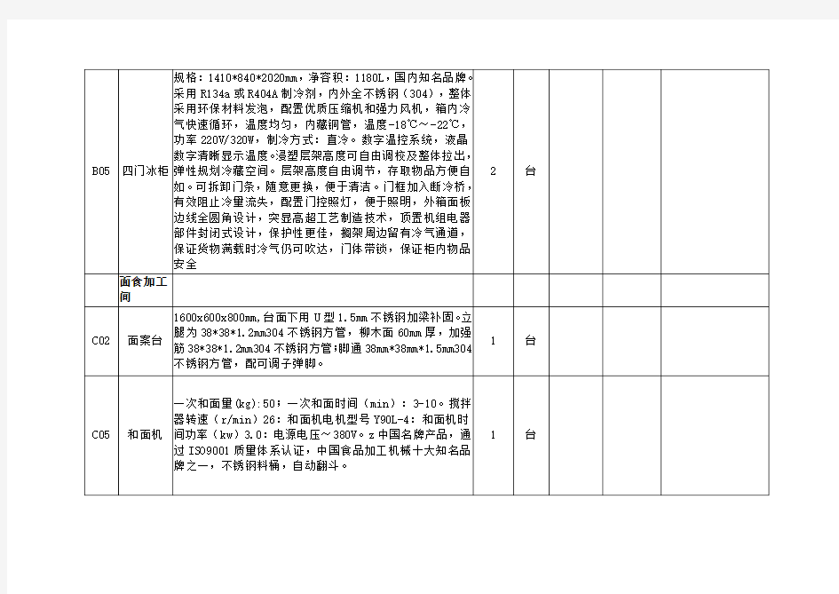 食堂设备采购清单 