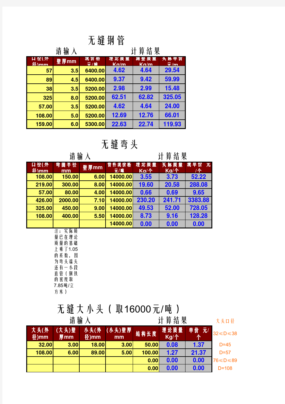 天然气管道管件价格计算表知识讲解