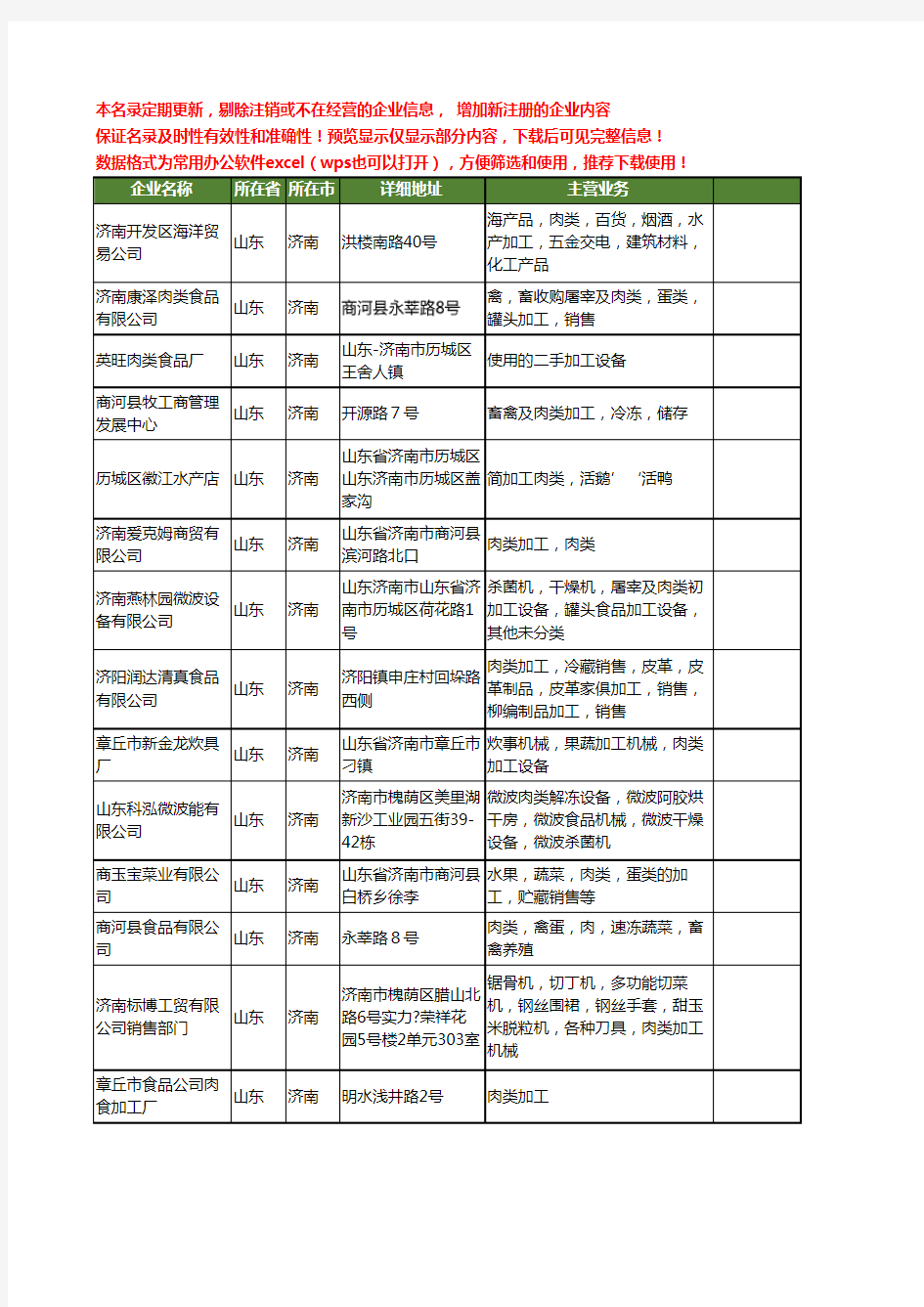 新版山东省济南肉类加工工商企业公司商家名录名单联系方式大全21家