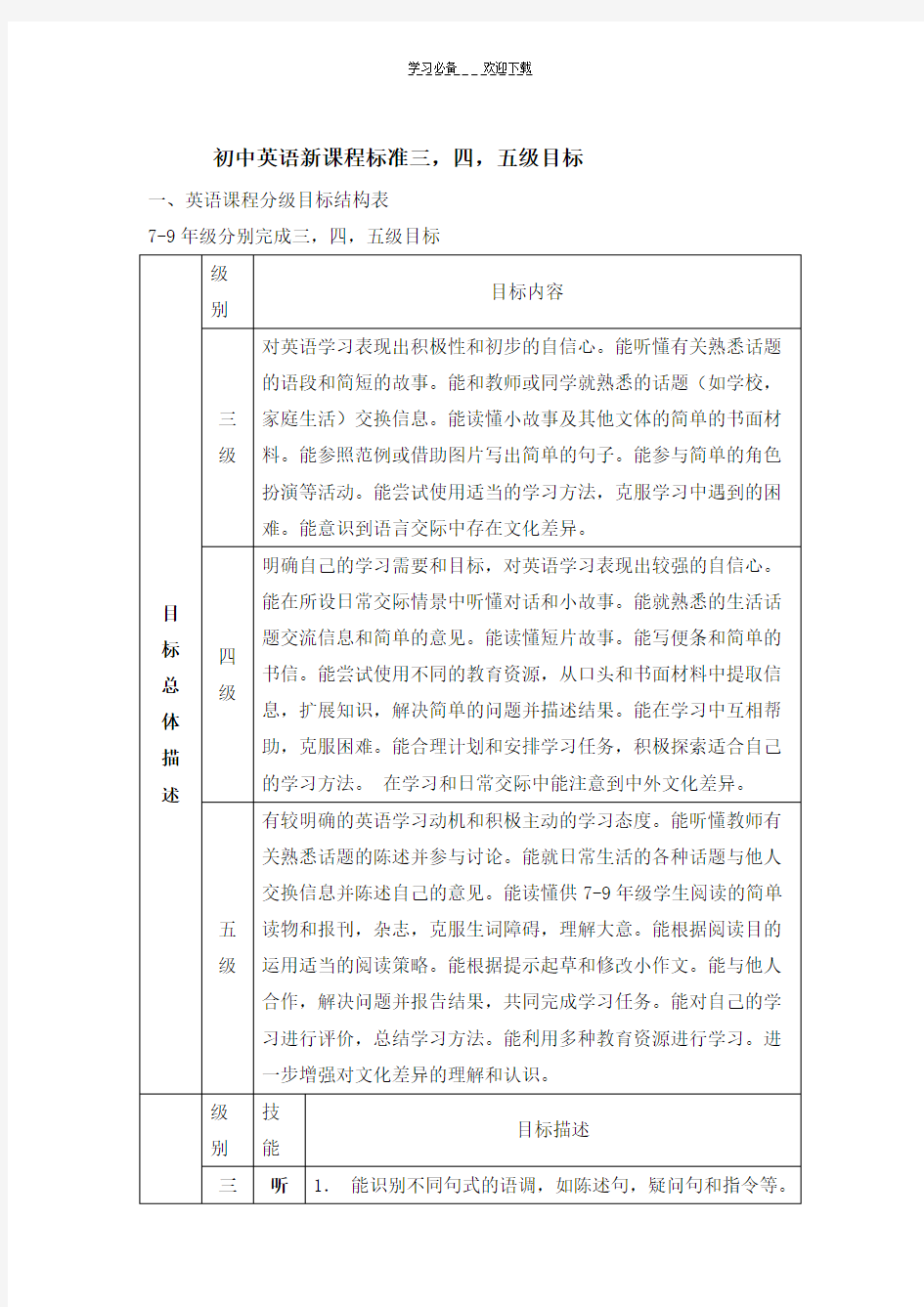 初中英语新课程标准三,四,五级目标