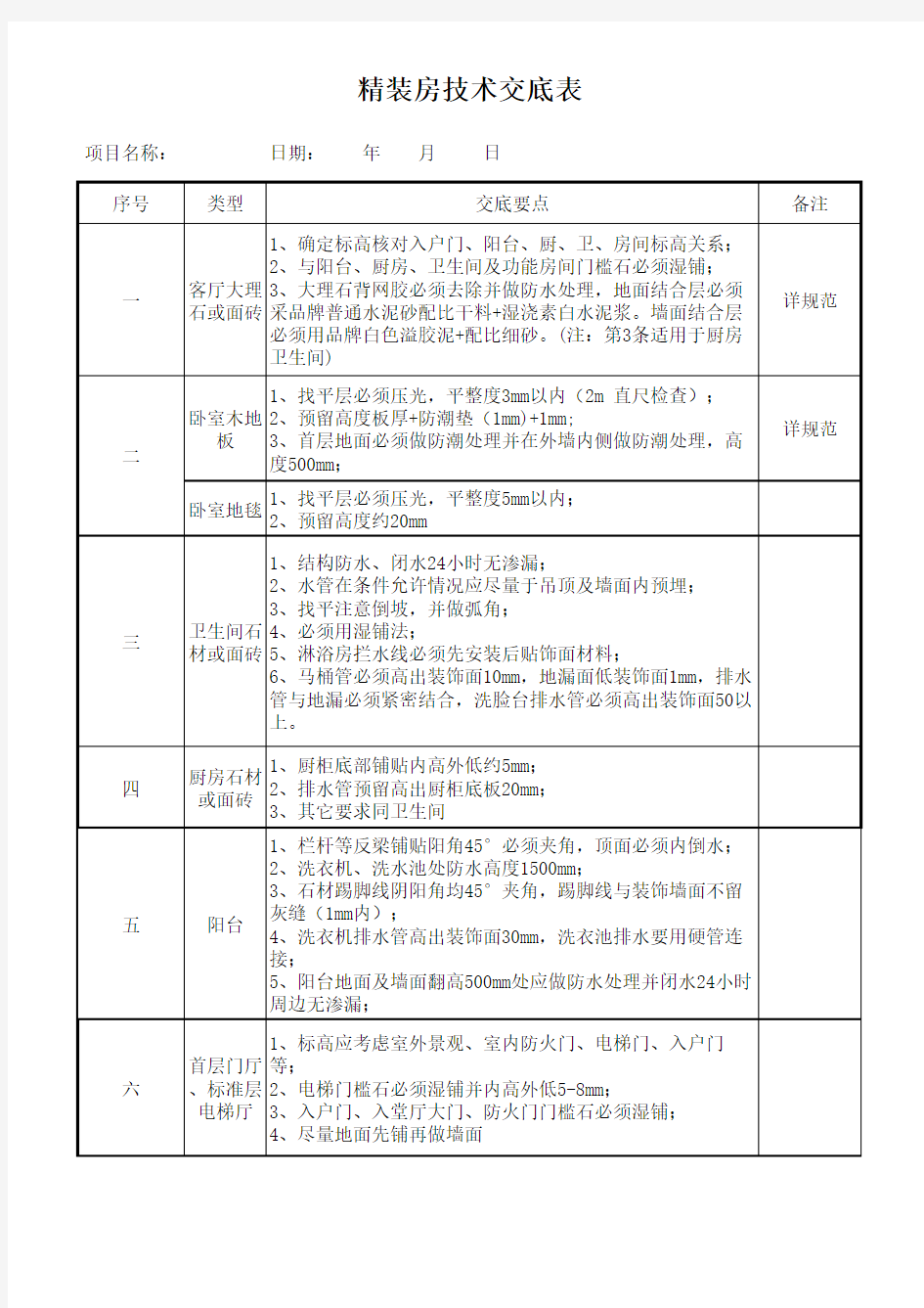 精装修住宅技术交底