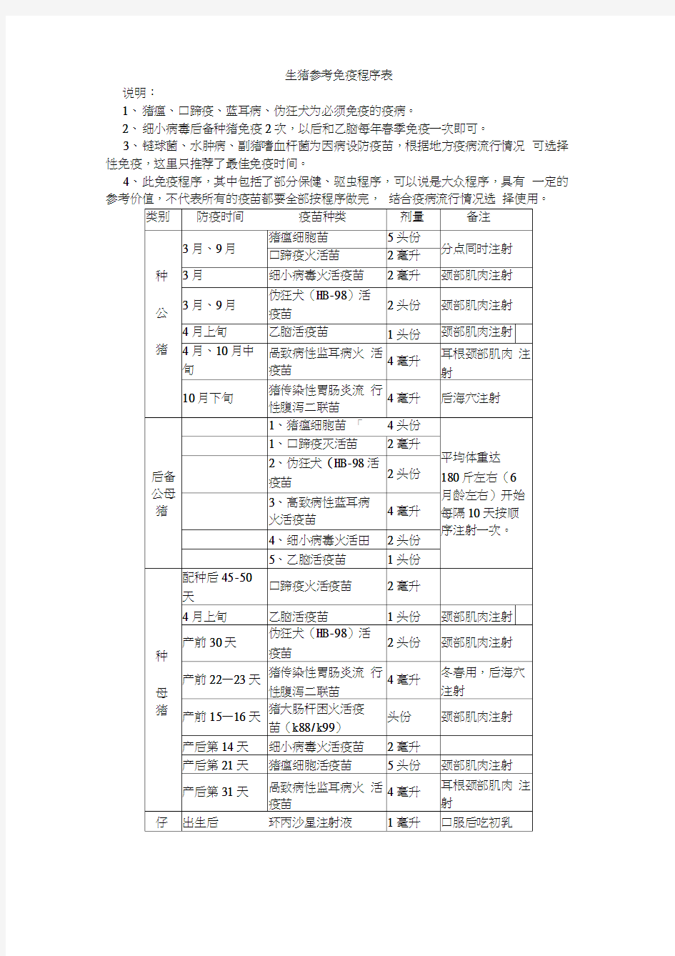 生猪参考免疫程序表