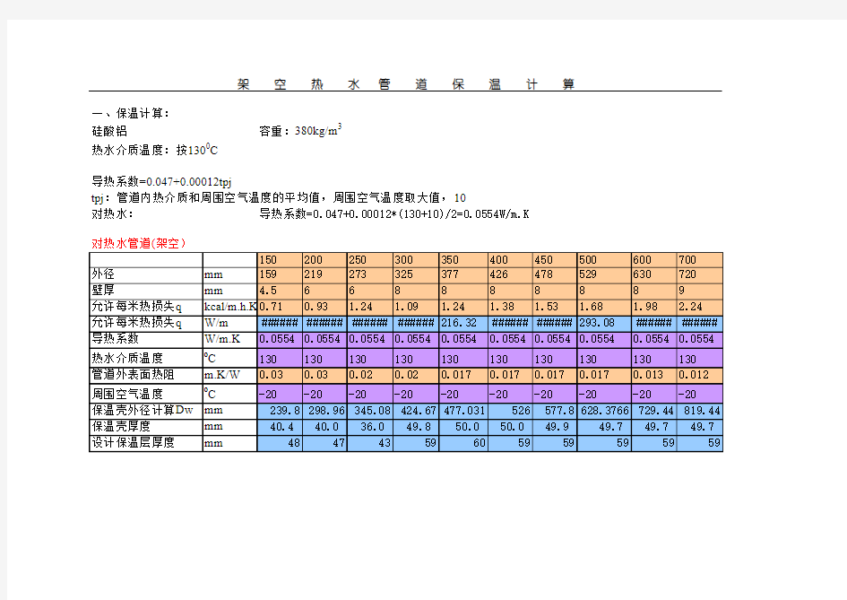 保温厚度计算