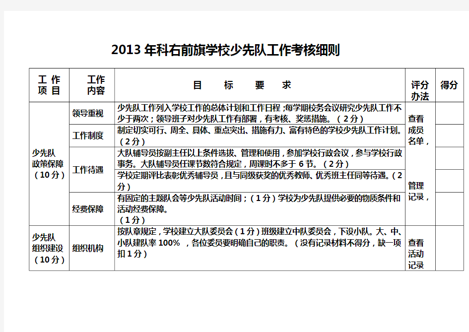 少先队工作考核细则