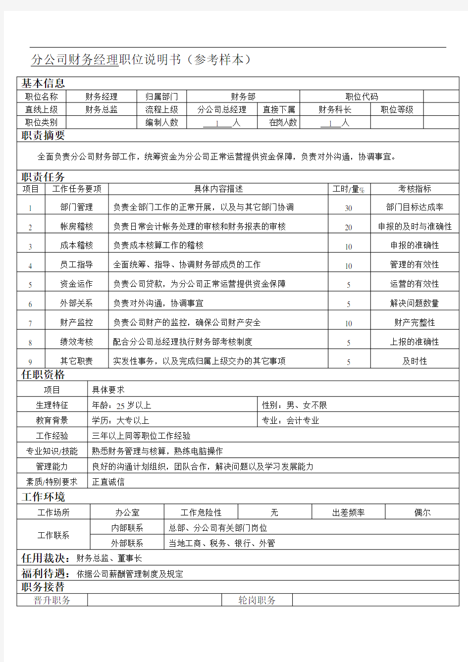 分公司经理级以上干部职位说明书