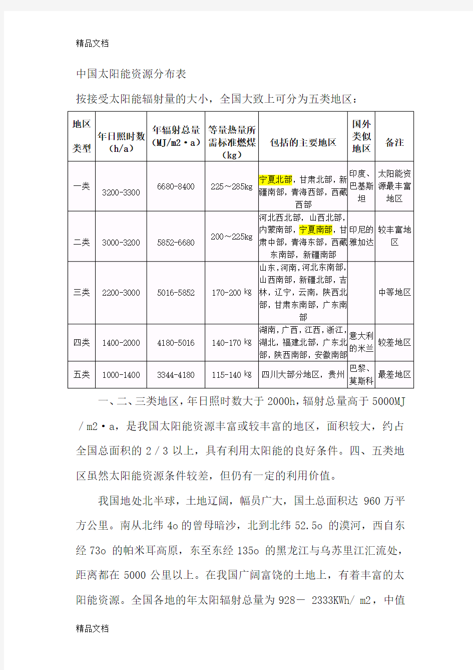 (整理)中国太阳能资源分布表.