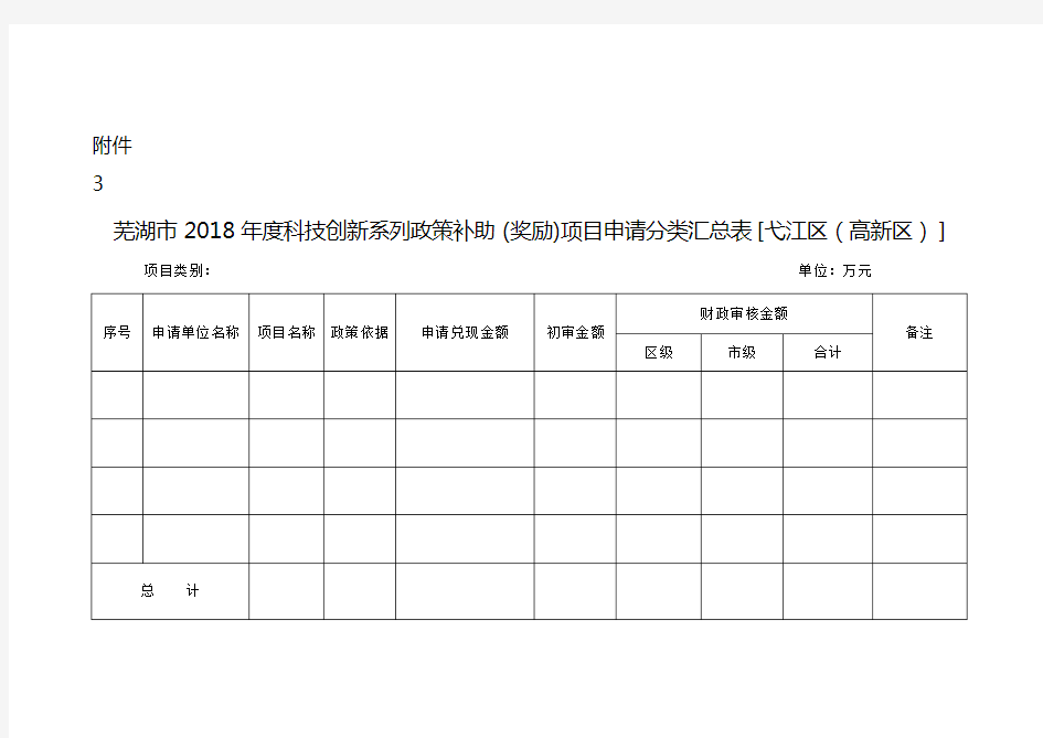 芜湖市2018年度科技创新系列政策补助(奖励)项目申请分类汇总表[弋江区(高新区)]