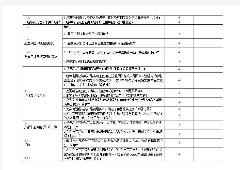 ISO9001技术部内审检查表