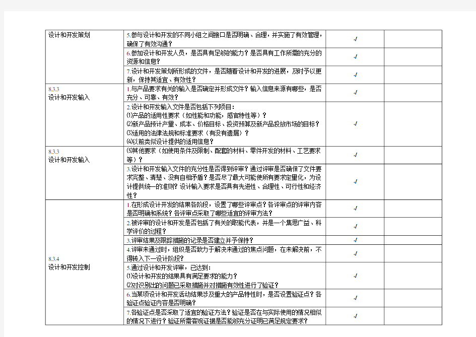 ISO9001技术部内审检查表