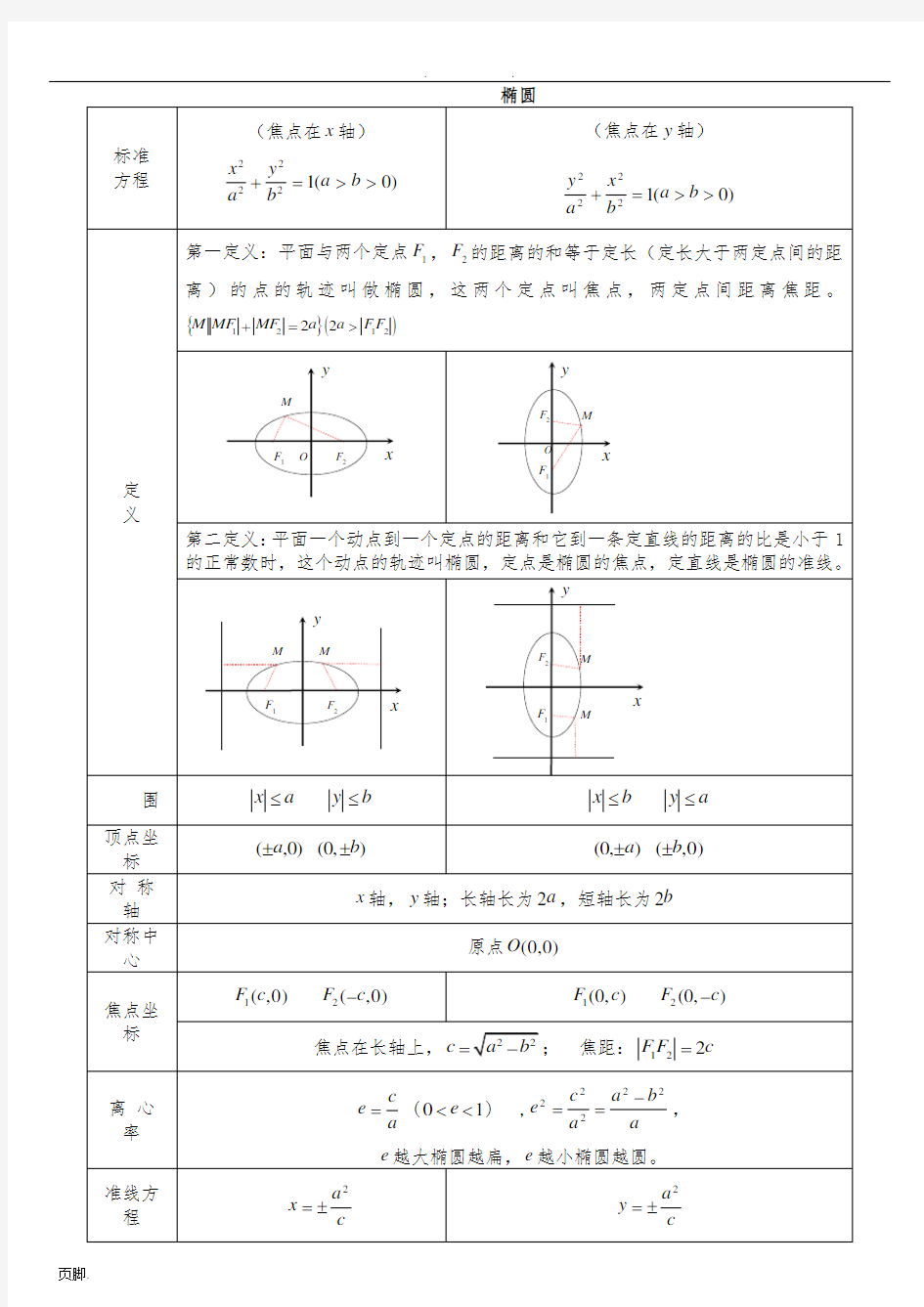 椭圆-双曲线-抛物线-知识点汇总