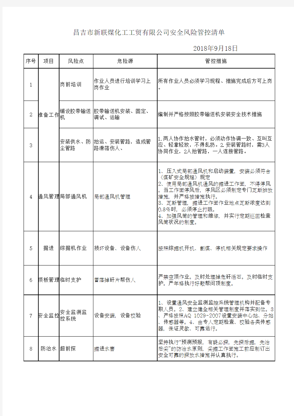 煤矿各岗位工危险源辨识与应急处置卡