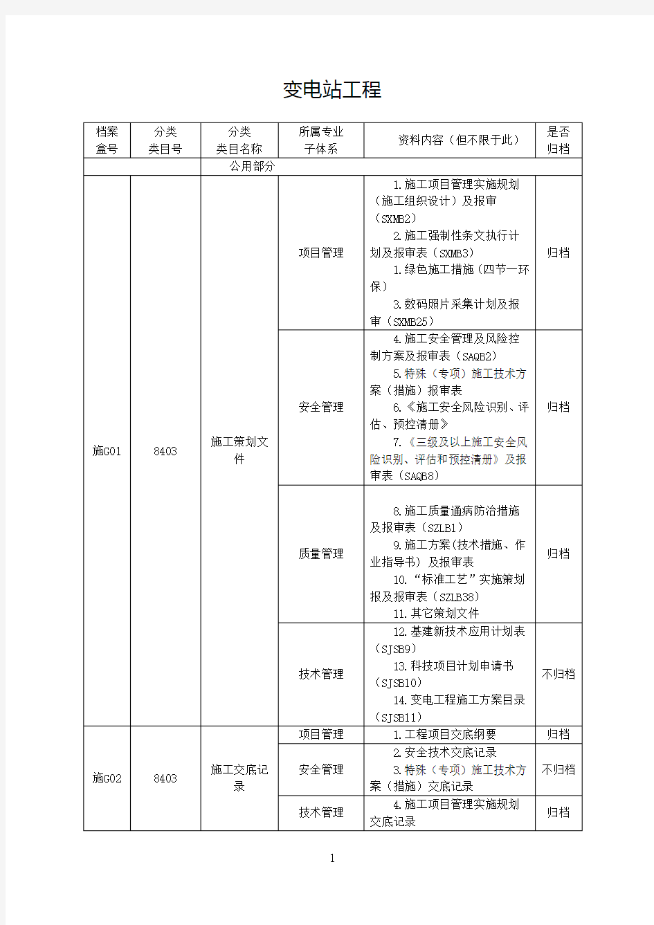 资料目录国家电网 标准化 手册