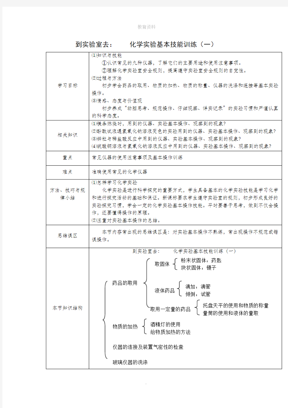 1.3 到实验室去：化学实验基本技能训练(一)教案