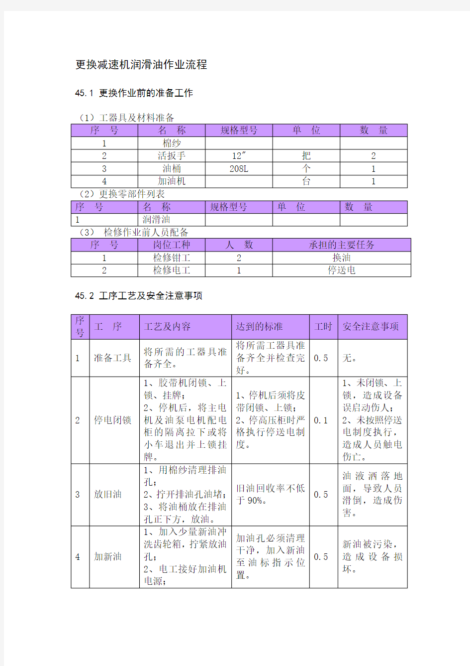 更换减速机润滑油作业流程