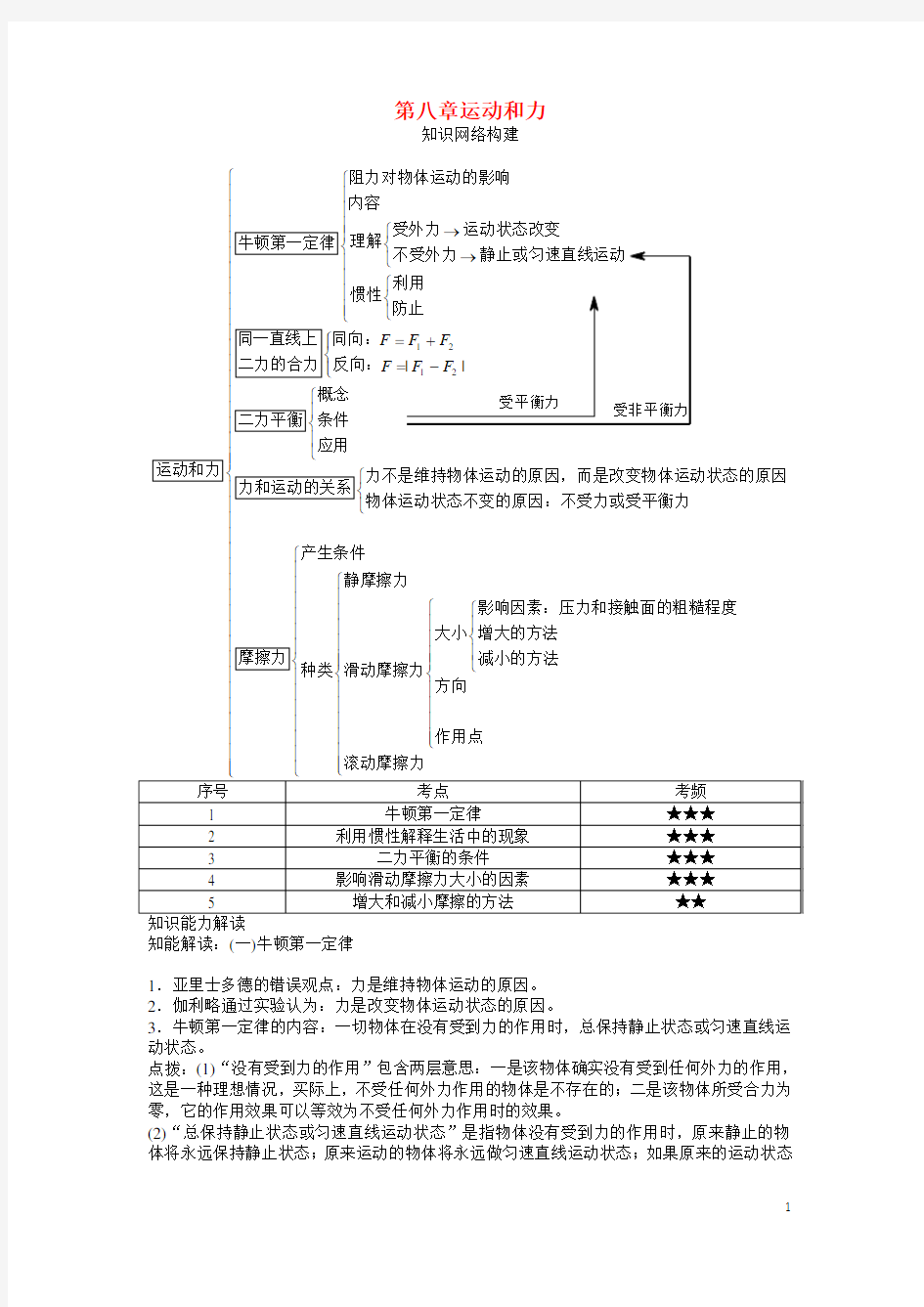 2018年八年级物理下册第八章运动和力知识点总结(新版)新人教版