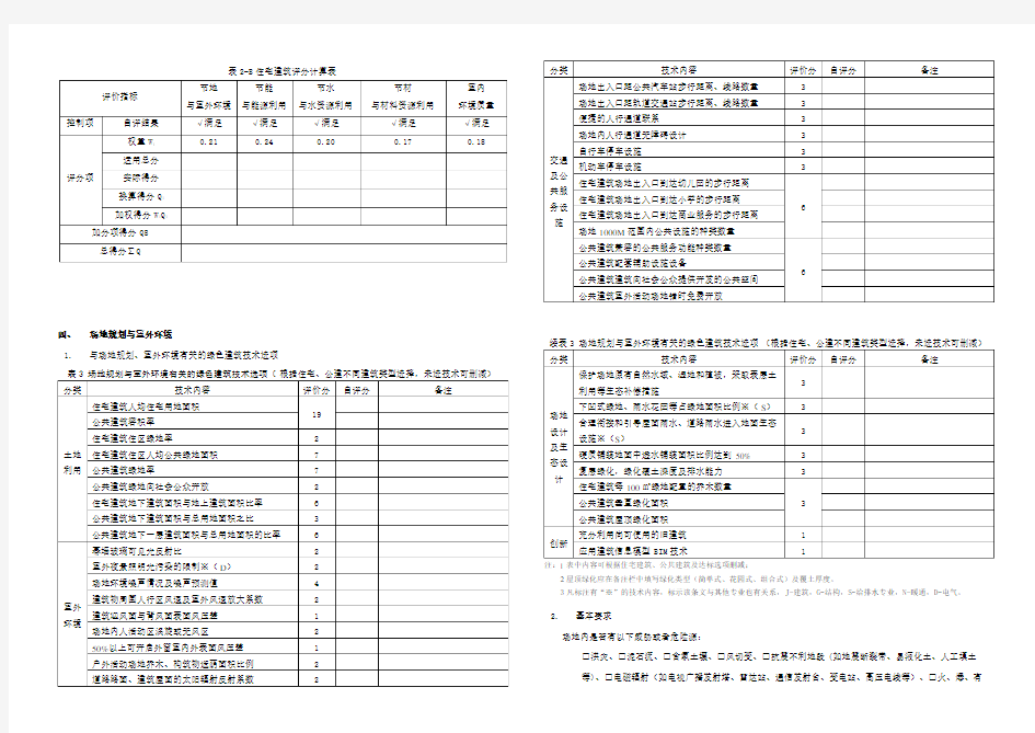 绿色建筑设计方案专篇样式(建筑)