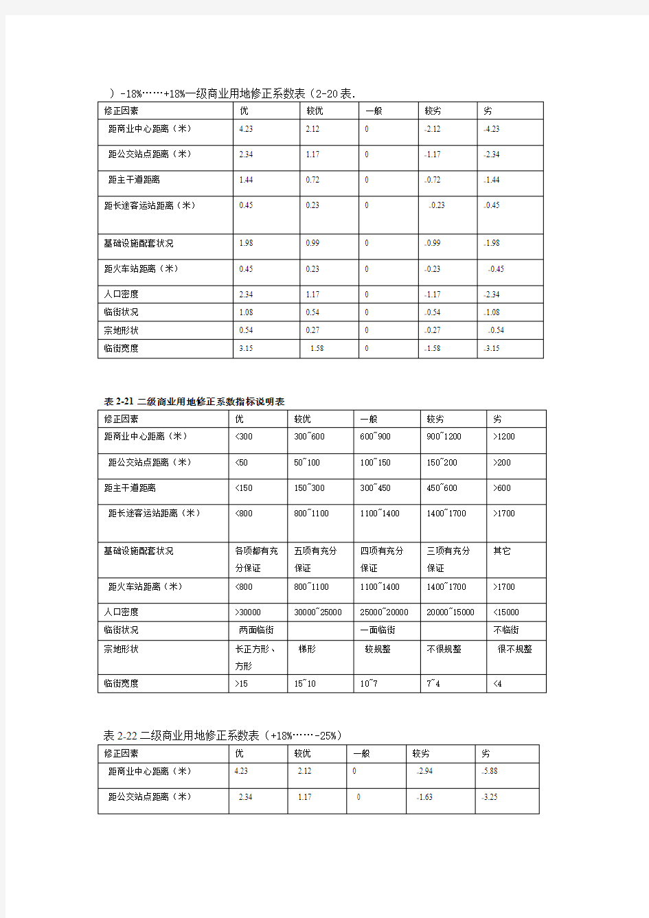 系数修正表