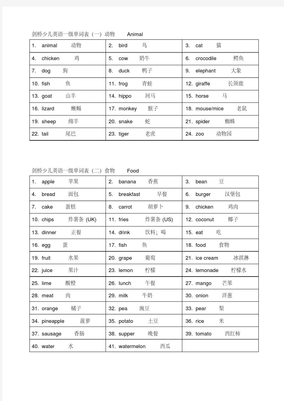 剑桥少儿英语一级单词表.pdf