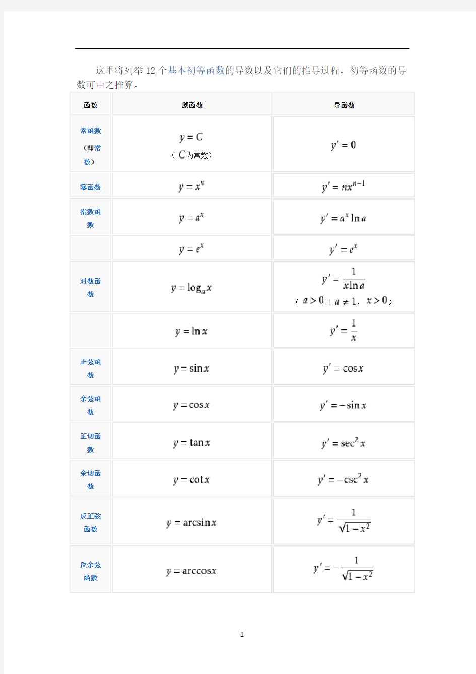 12个基本初等函数的导数公式.doc