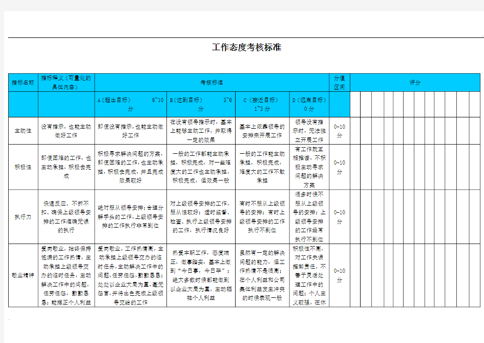 工作态度考核标准