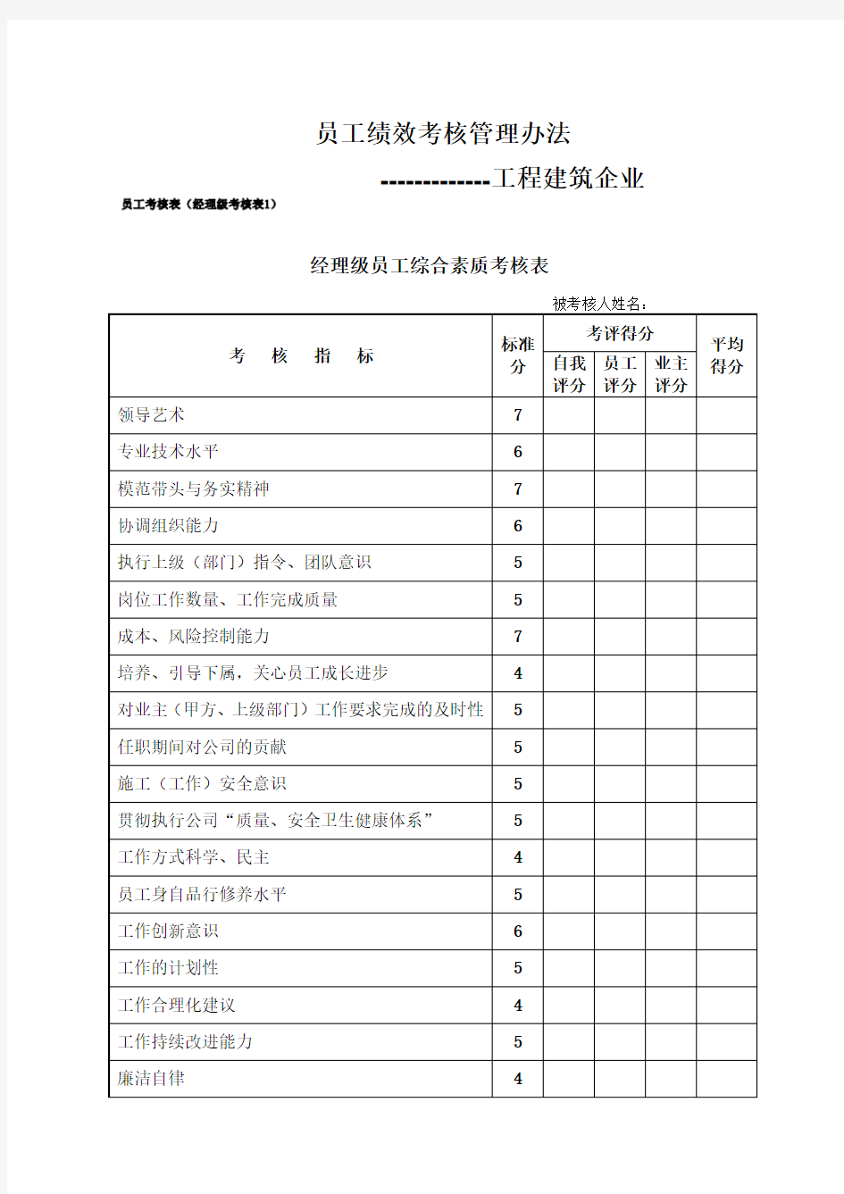 工程建筑企业员工绩效考核评价表格