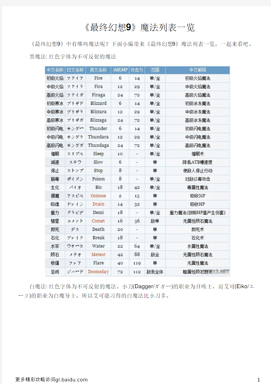 《最终幻想9》魔法列表一览