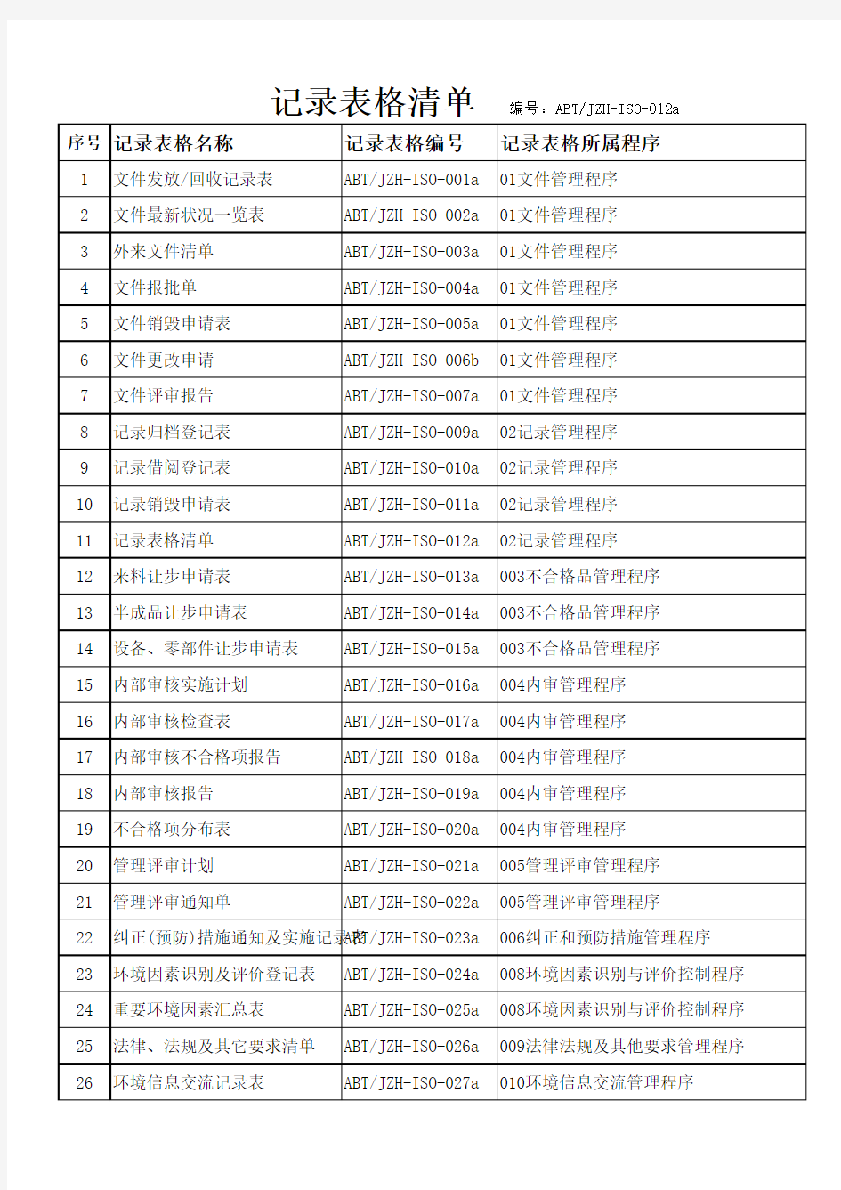 记录表格清单