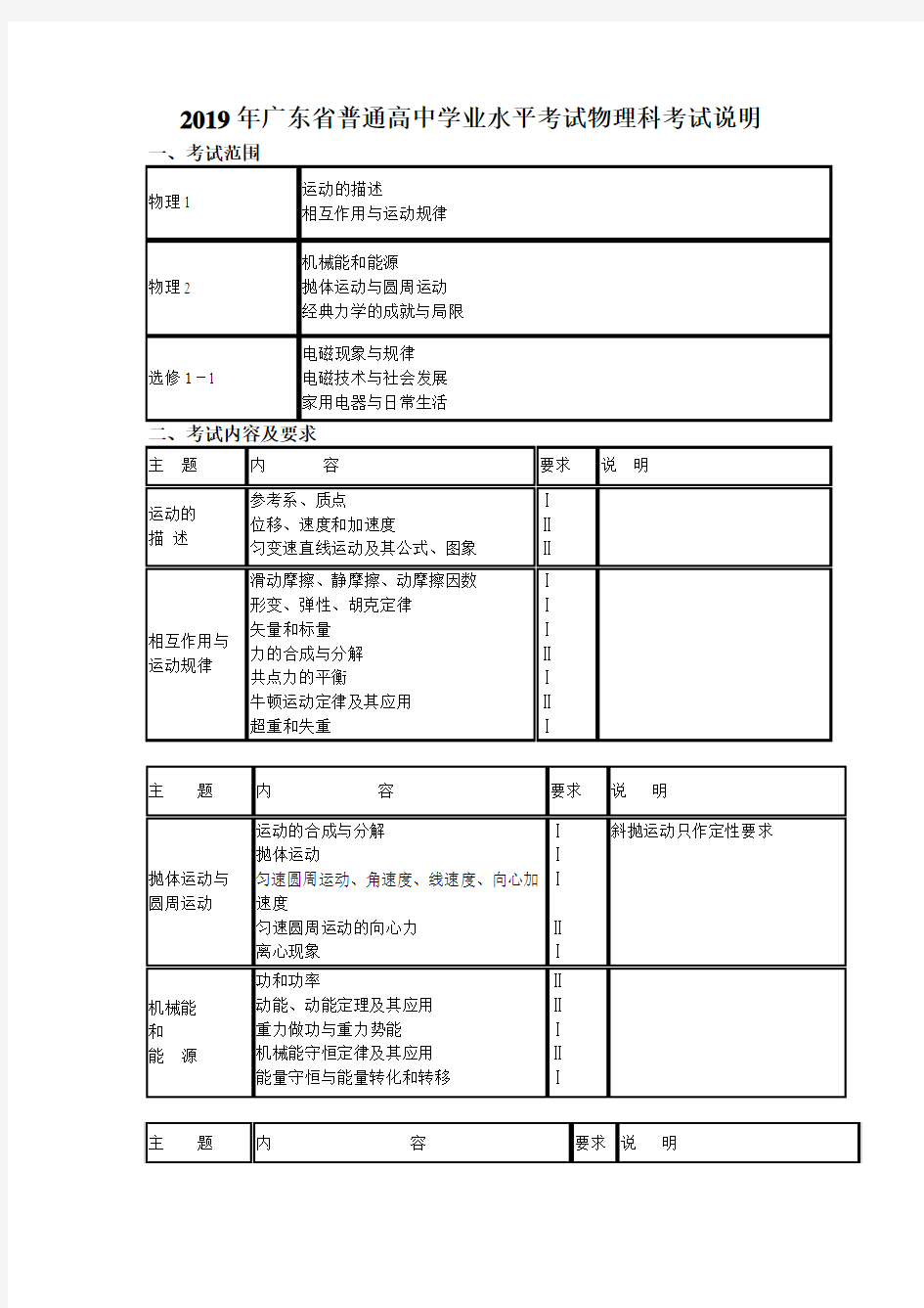 2019年广东省普通高中学业水平考试物理科考试说明