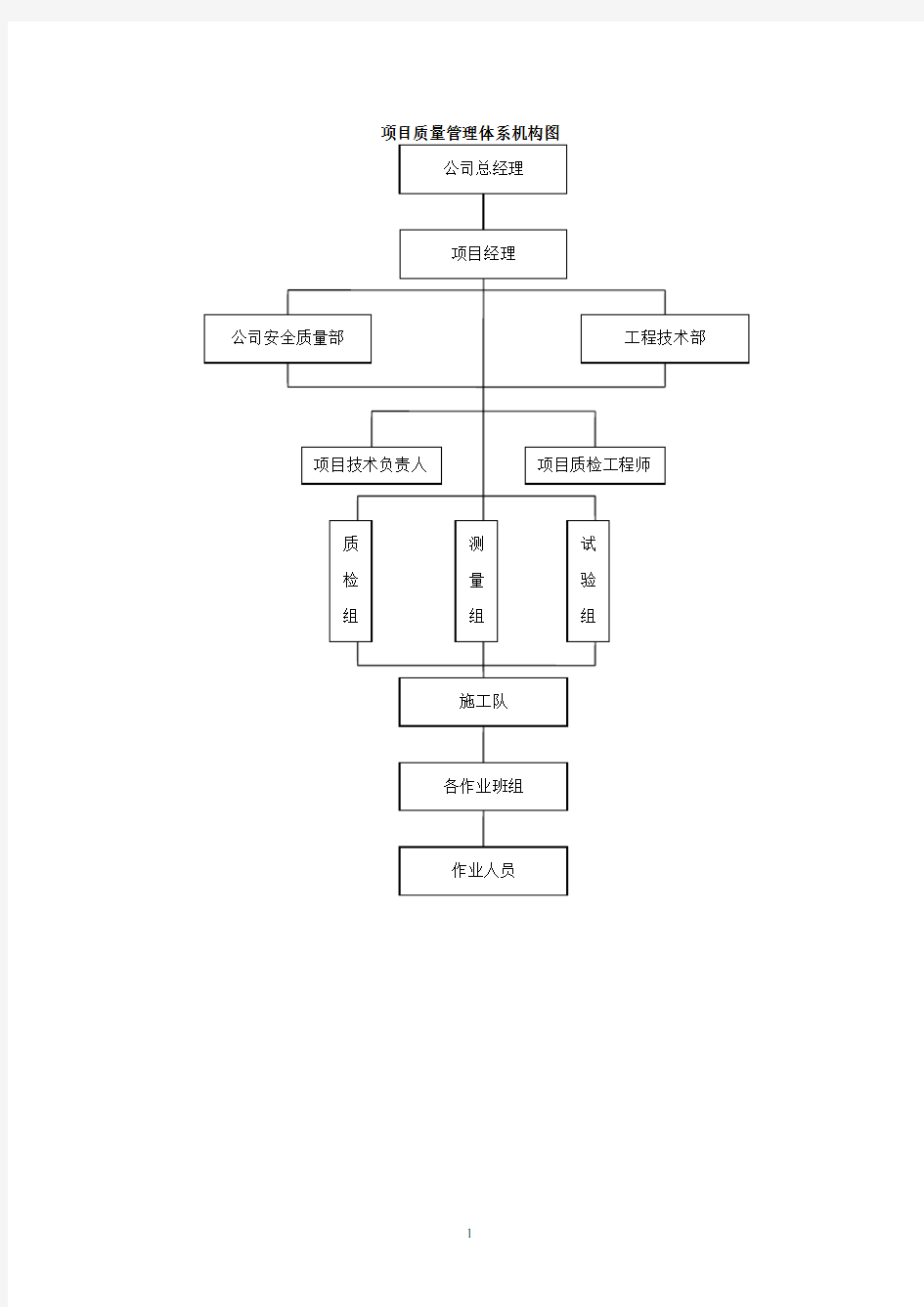 项目质量管理体系机构图(2020年整理).pdf