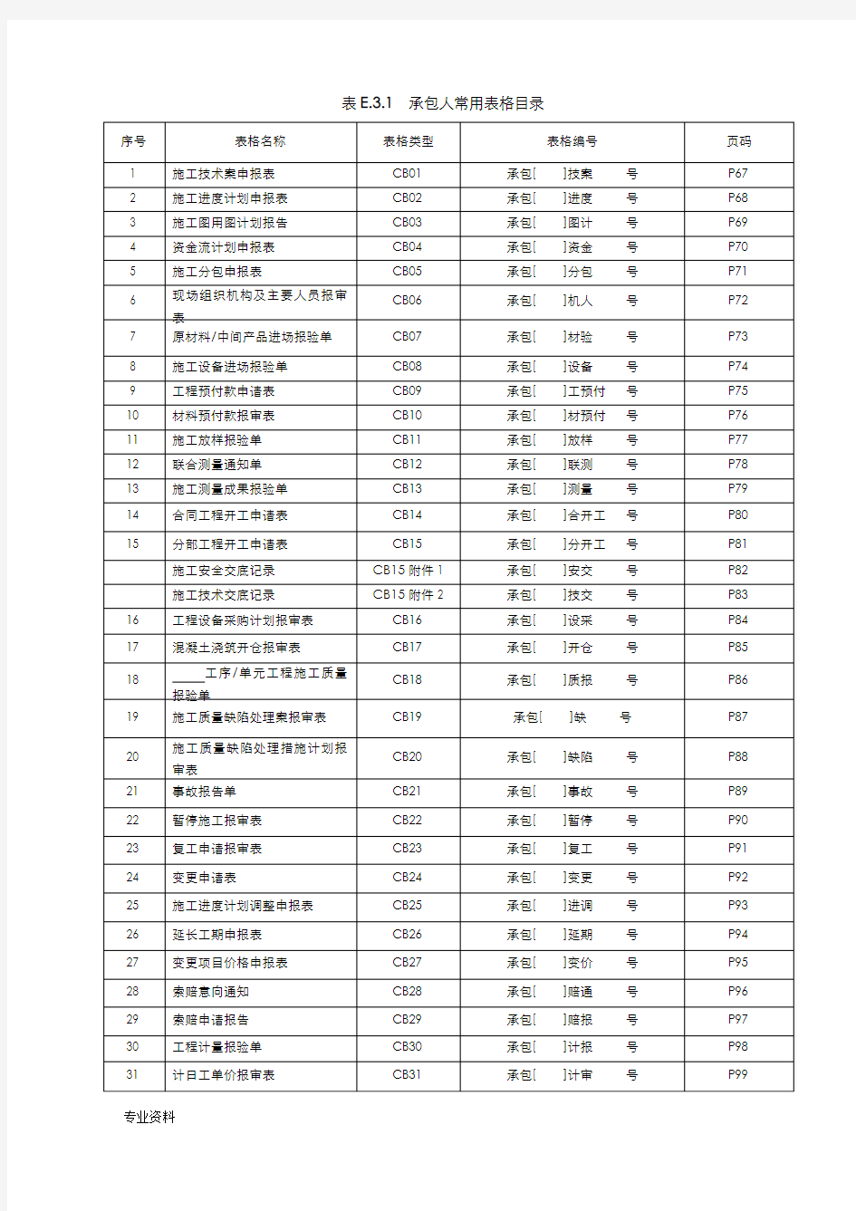 水利水电工程施工、监理常用表格