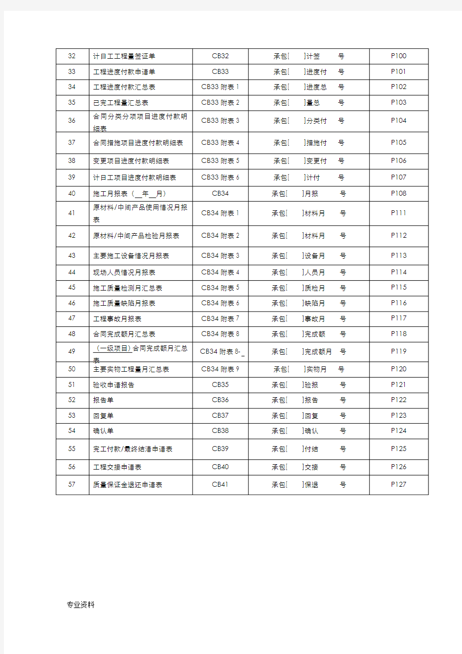 水利水电工程施工、监理常用表格