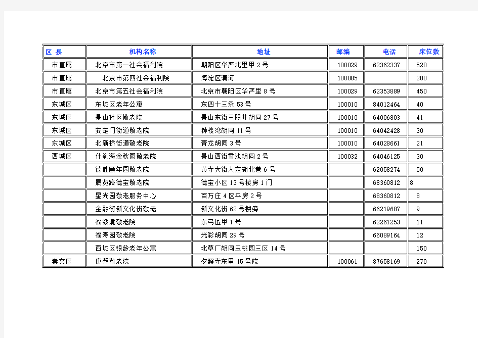 北京市养老机构一览表(参考)